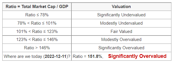TMC to GDP Ratio