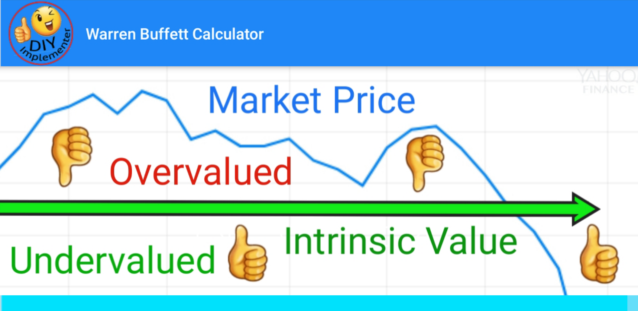 Intrinsic value. Intrinsic. Buffett Beyond value.